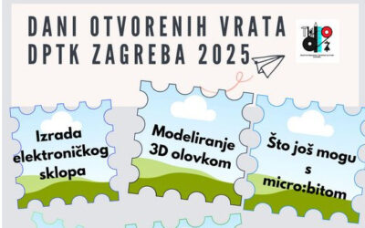 Čudesni svijet modelarstva