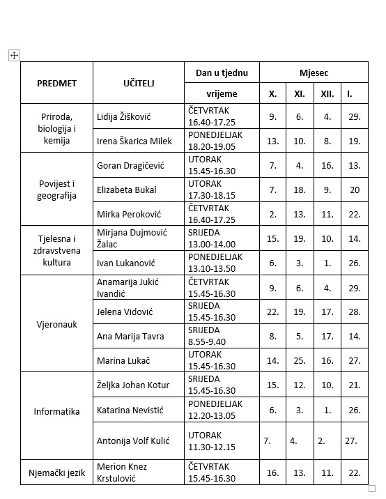 Informacije - predmetne 2
