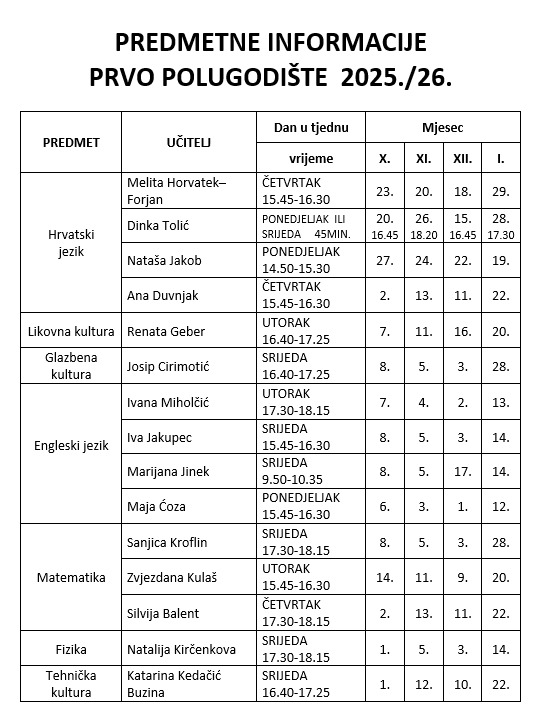 Informacije - predmetne