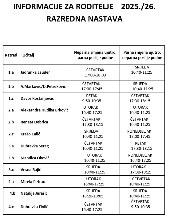 Informacije - razredna