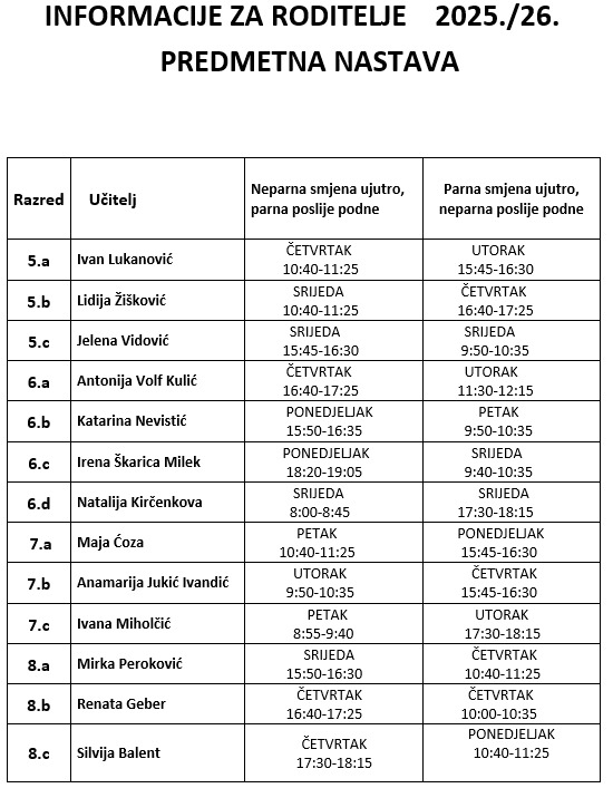 Informacije - razrednici